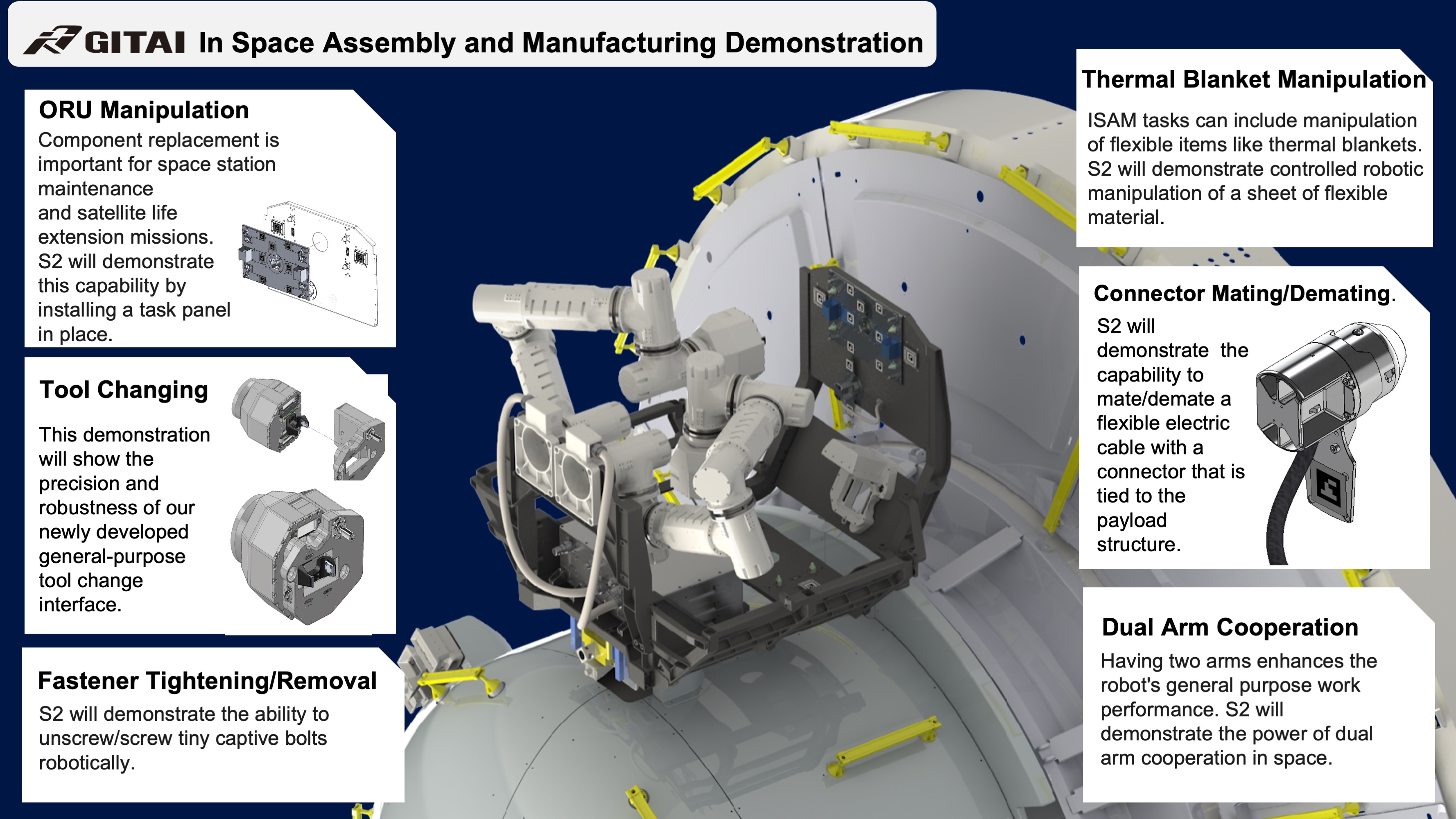 Gitai tech demonstration iss