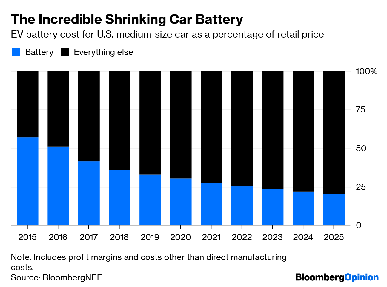 ev-battery-costs