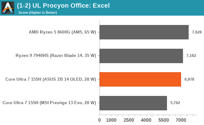 (1-2) UL Procyon Office: Excel