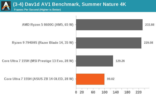 (3-4) Dav1d AV1 Benchmark, Summer Nature 4K