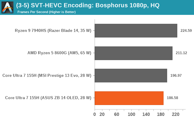 (3-5) SVT-HEVC Encoding: Bosphorus 1080p, Higher Quality