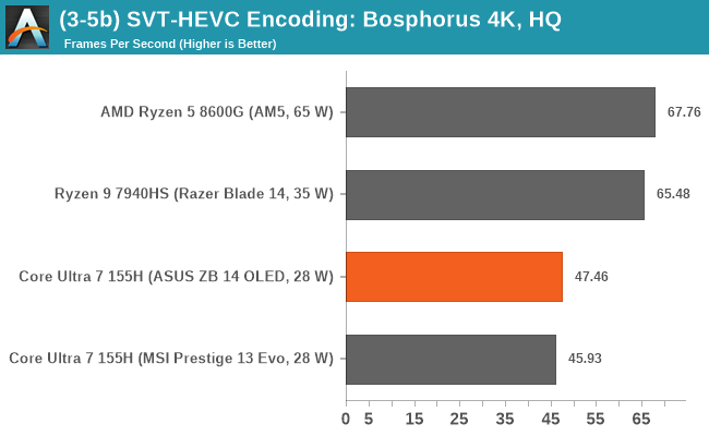 (3-5b) SVT-HEVC Encoding: Bosphorus 4K, Higher Quality