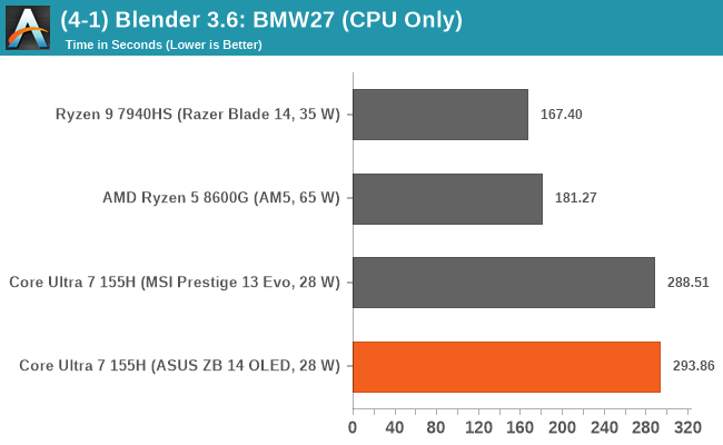 (4-1) Blender 3.6: BMW27 (CPU Only)