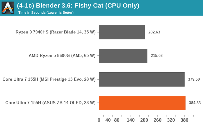 (4-1c) Blender 3.6: Fishy Cat (CPU Only)