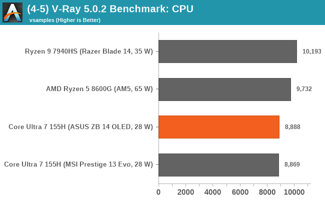 (4-5) V-Ray 5.0.2 Benchmark: CPU