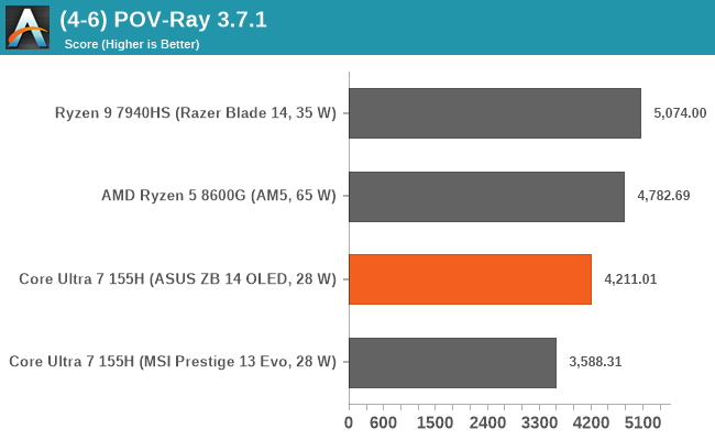 (4-6) POV-Ray 3.7.1