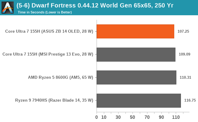 (5-6) Dwarf Fortress 0.44.12 World Gen 65x65, 250 Yr