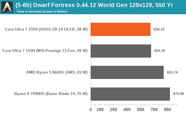 (5-6b) Dwarf Fortress 0.44.12 World Gen 129x129, 550 Yr