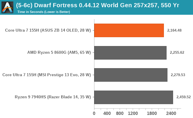 (5-6c) Dwarf Fortress 0.44.12 World Gen 257x257, 550 Yr