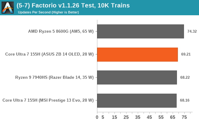 (5-7) Factorio v1.1.26 Test, 10K Trains