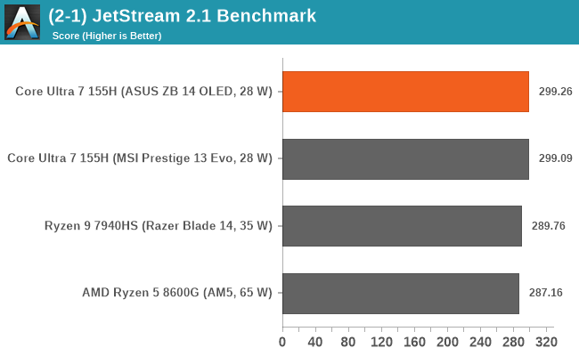 (2-1) JetStream 2.1 Benchmark