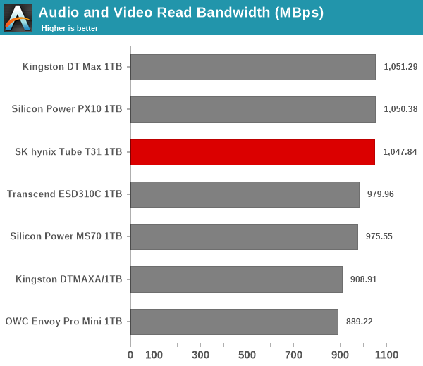 Audio and Video Read