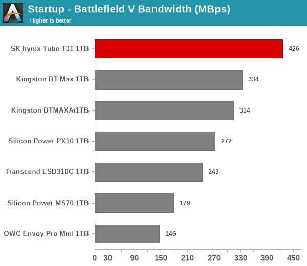 Startup - Battlefield V