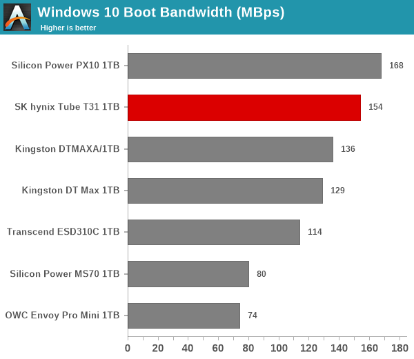 Windows 10 Boot