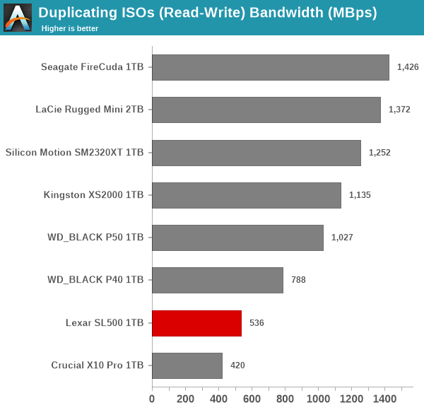 Duplicating ISOs (Read-Write)