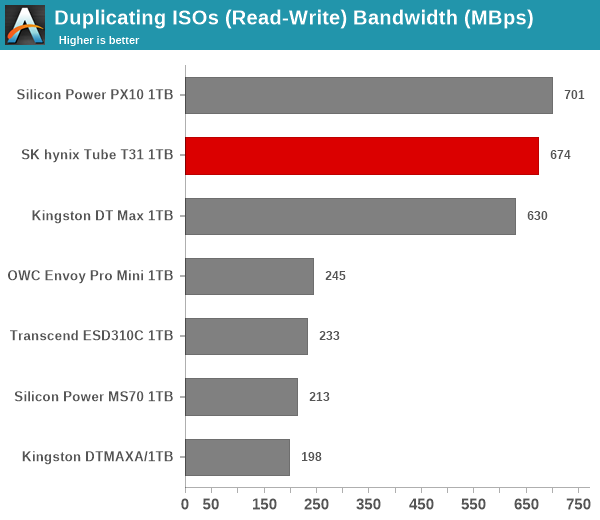 Duplicating ISOs (Read-Write)