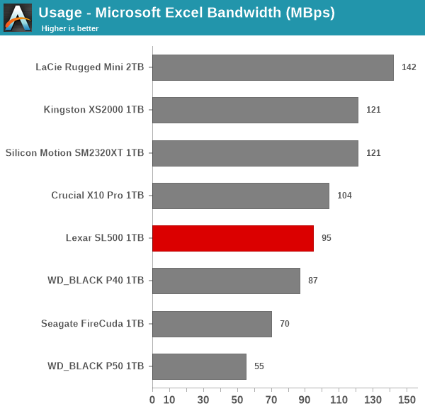 Usage - Microsoft Excel