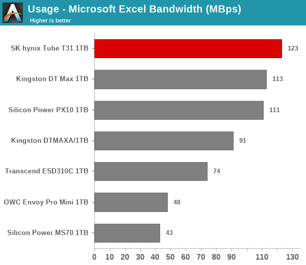 Usage - Microsoft Excel