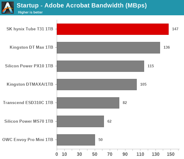 Startup - Adobe Acrobat