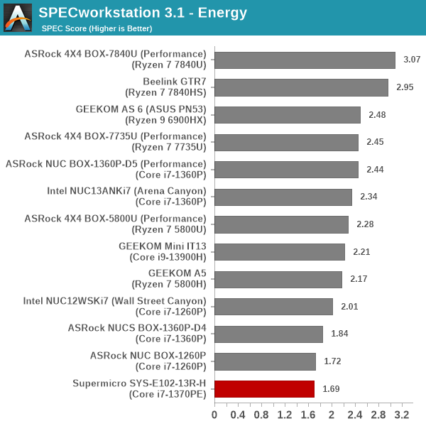 SPECworkstation 3 - Energy