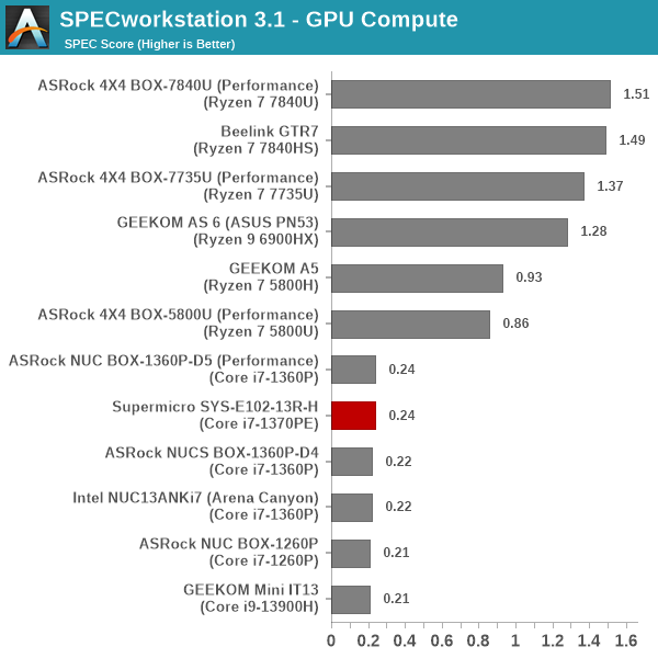 SPECworkstation 3 - GPU Compute