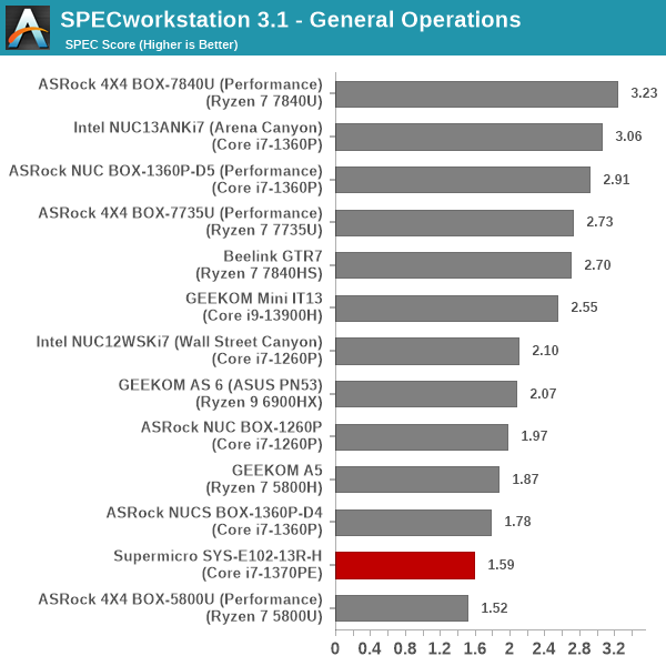 SPECworkstation 3 - General Operations