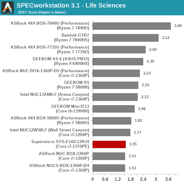 SPECworkstation 3.1 - Life Sciences