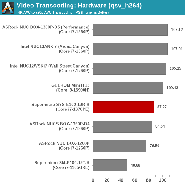 Transcoding - QuickSync H.264