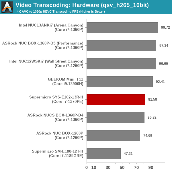 Transcoding - QuickSync H.265 10bit