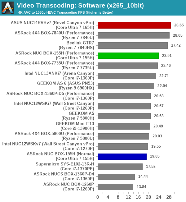 Transcoding - x265_10bit