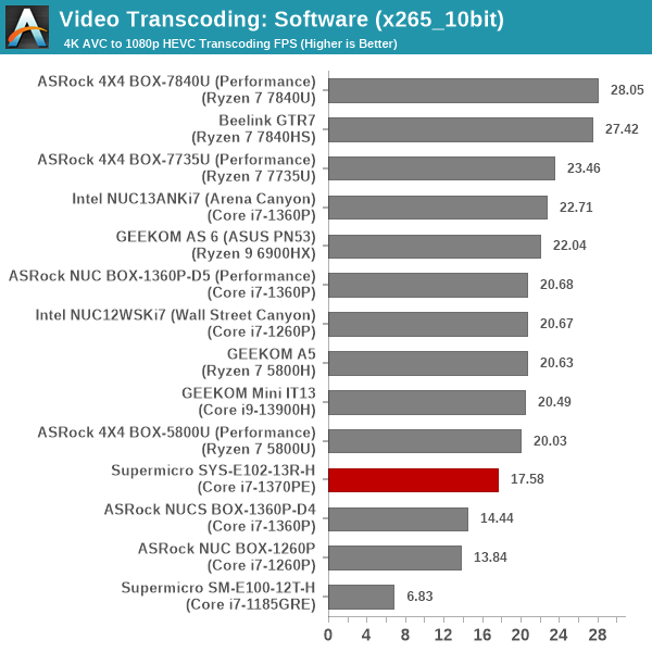 Transcoding - x265_10bit