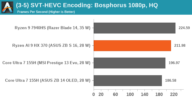 (3-5) SVT-HEVC Encoding: Bosphorus 1080p, HQ