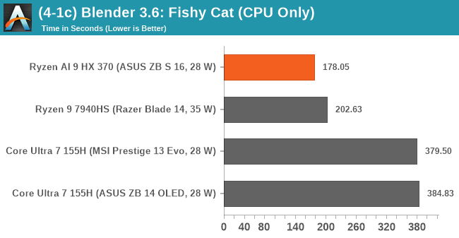 (4-1c) Blender 3.6: Fishy Cat (CPU Only)