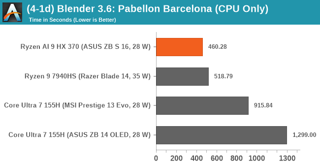 (4-1d) Blender 3.6: Pabellon Barcelona (CPU Only)