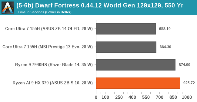 (5-6b) Dwarf Fortress 0.44.12 World Gen 129x129, 550 Yr