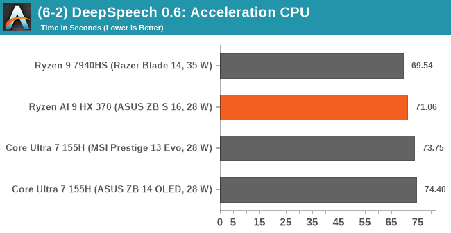 (6-2) DeepSpeech 0.6: Acceleration CPU