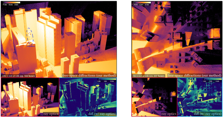 NVIDIA and University of Waterloo researchers have developed techniques to mitigate free-space diffraction in complex scenes. 