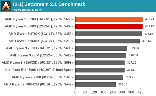 (2-1) JetStream 2.1 Benchmark