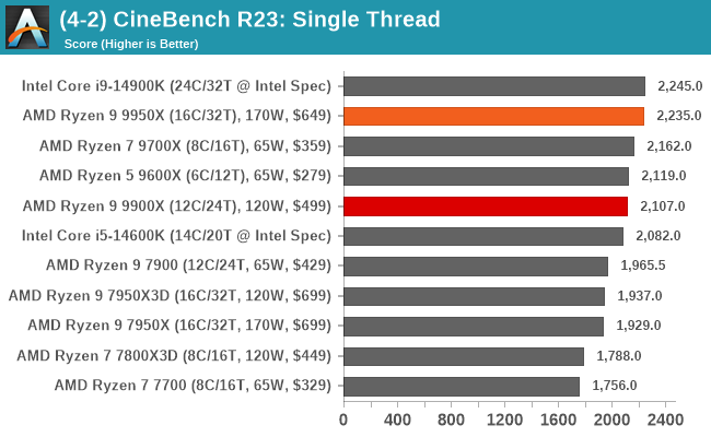 (4-2) CineBench R23: Single Thread