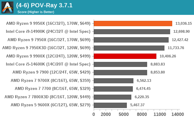 (4-6) POV-Ray 3.7.1