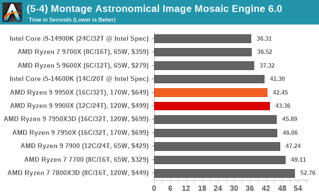 (5-4) Montage Astronomical Image Mosaic Engine 6.0