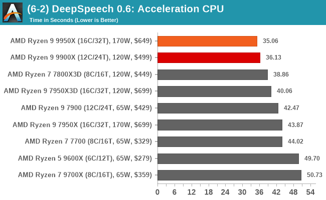 (6-2) DeepSpeech 0.6: Acceleration CPU