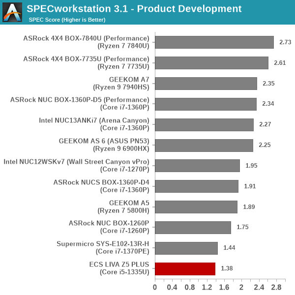 SPECworkstation 3.1 - Product Development