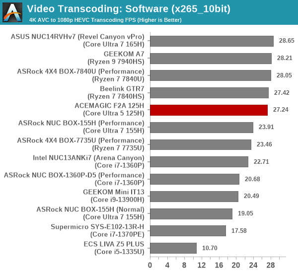 Transcoding - x265_10bit