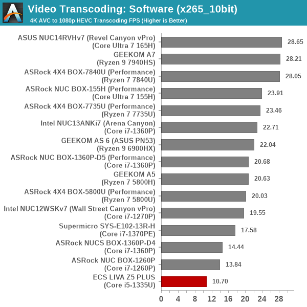 Transcoding - x265_10bit