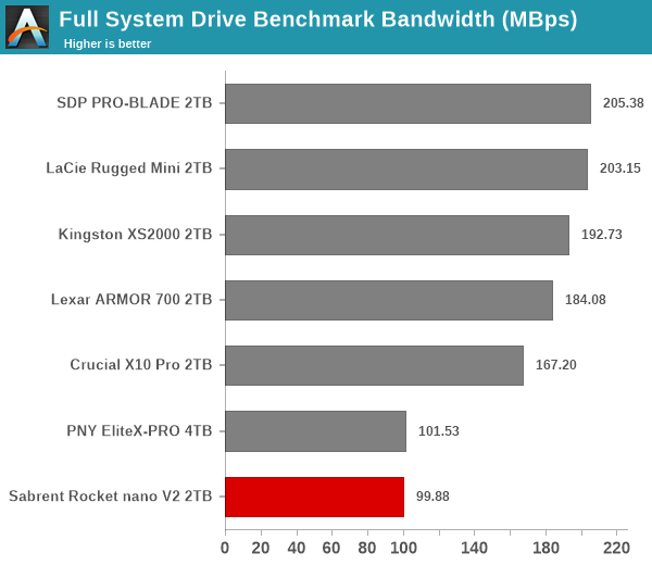 Full System Drive Benchmark Bandwidth (MBps)