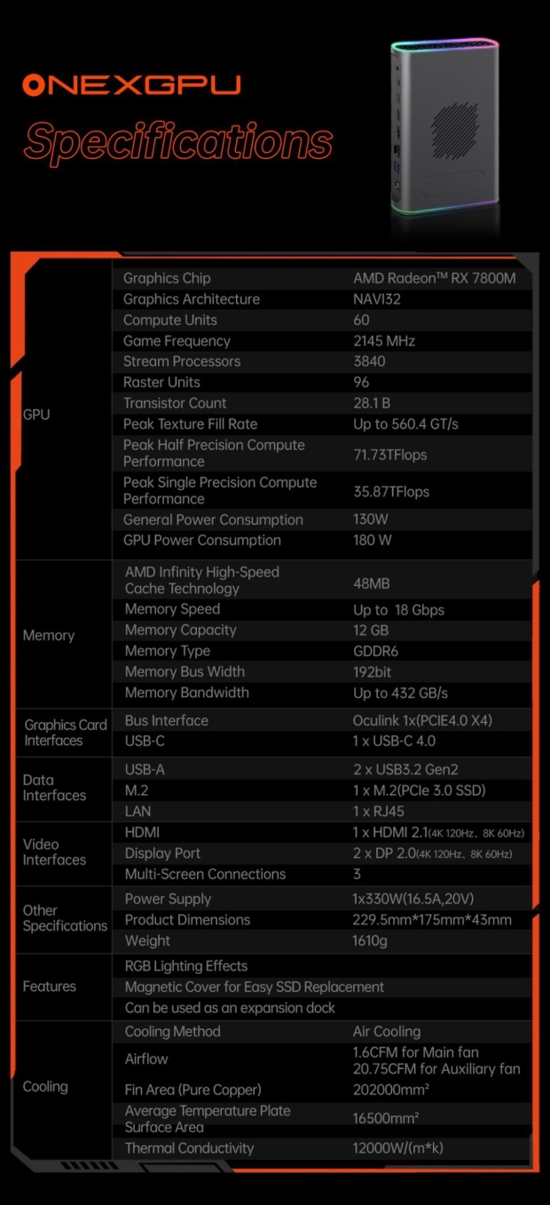 OneXPlayer reveals OneXGPU 2 external GPU pricing: Radeon RX 7800M, M.2 slot, more for $899 72