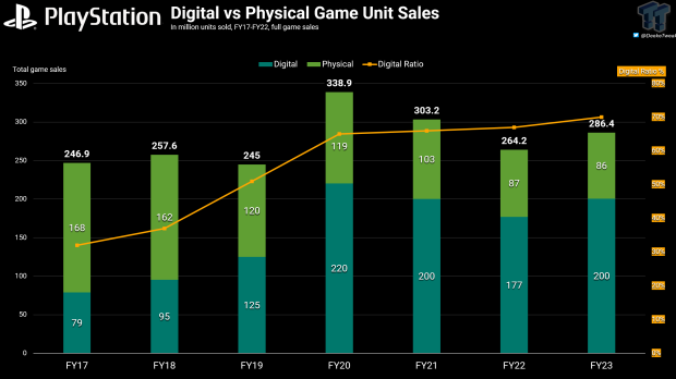 Opinion: PS5 Pro's absent disc drive isn't about choice, it's about profit and future economics 19