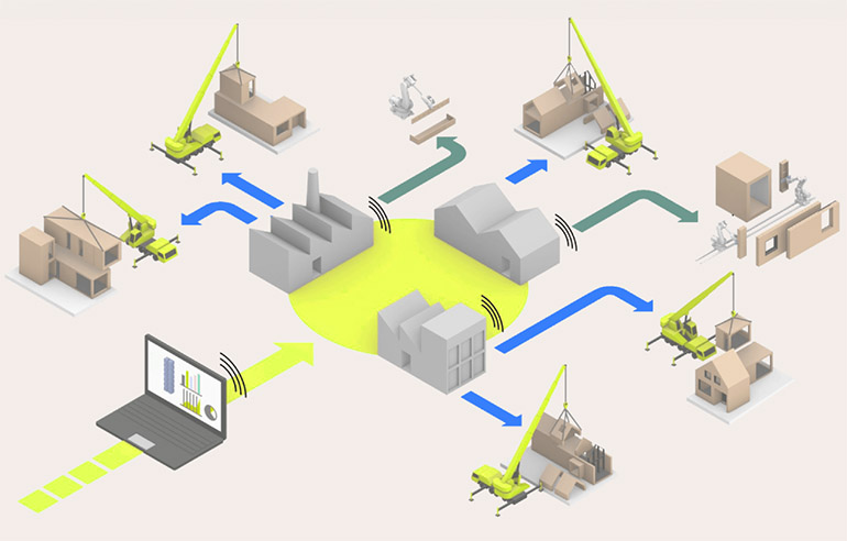 AUAR envisions a Micro-Factory network.