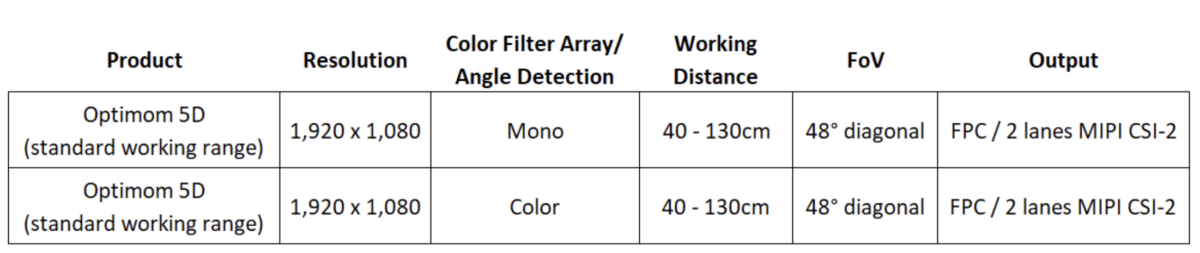 spec chart for Teledyne's new Optimom 5D imaging module